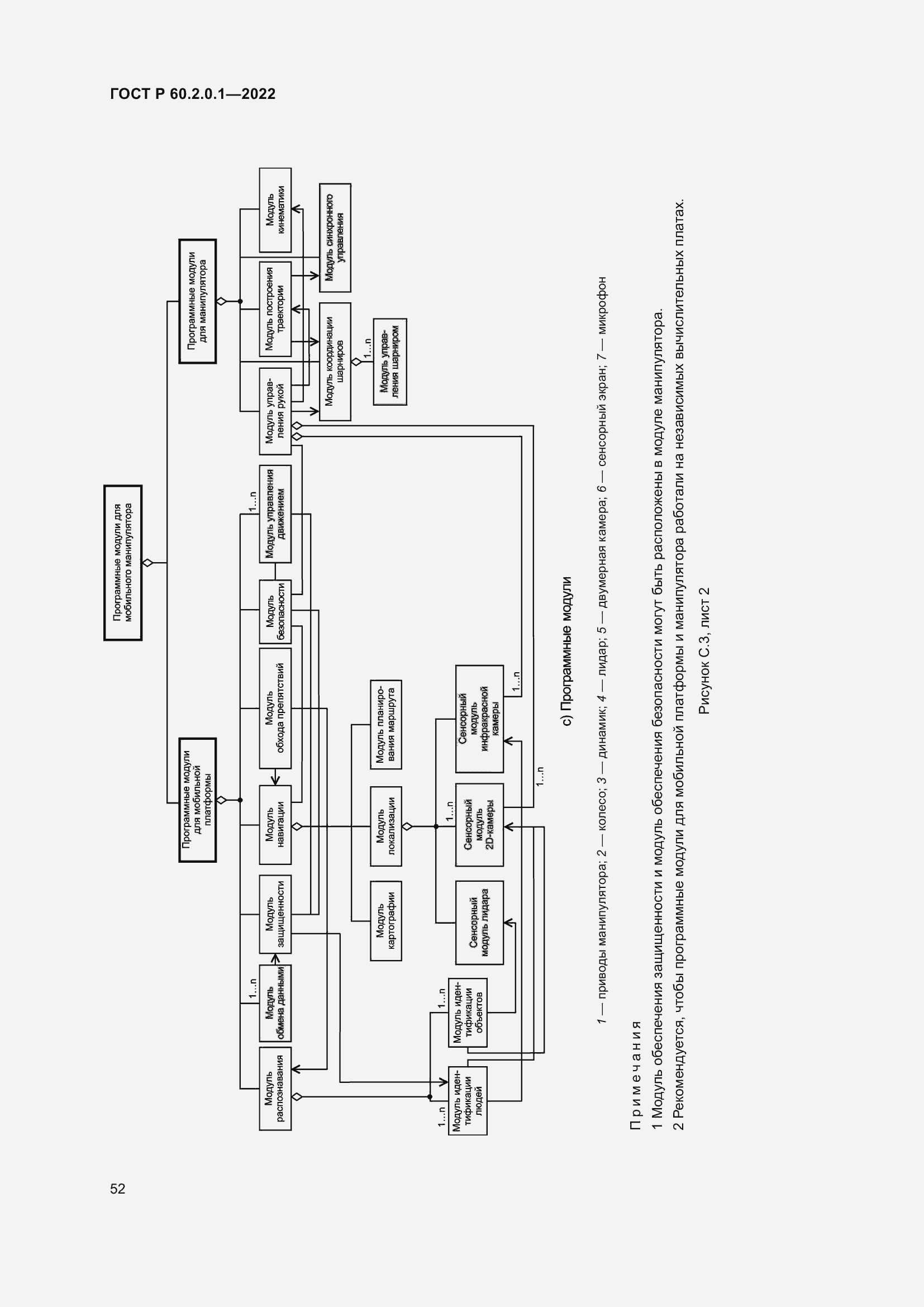 Страница 58 ГОСТ Р 60.2.0.1-2022