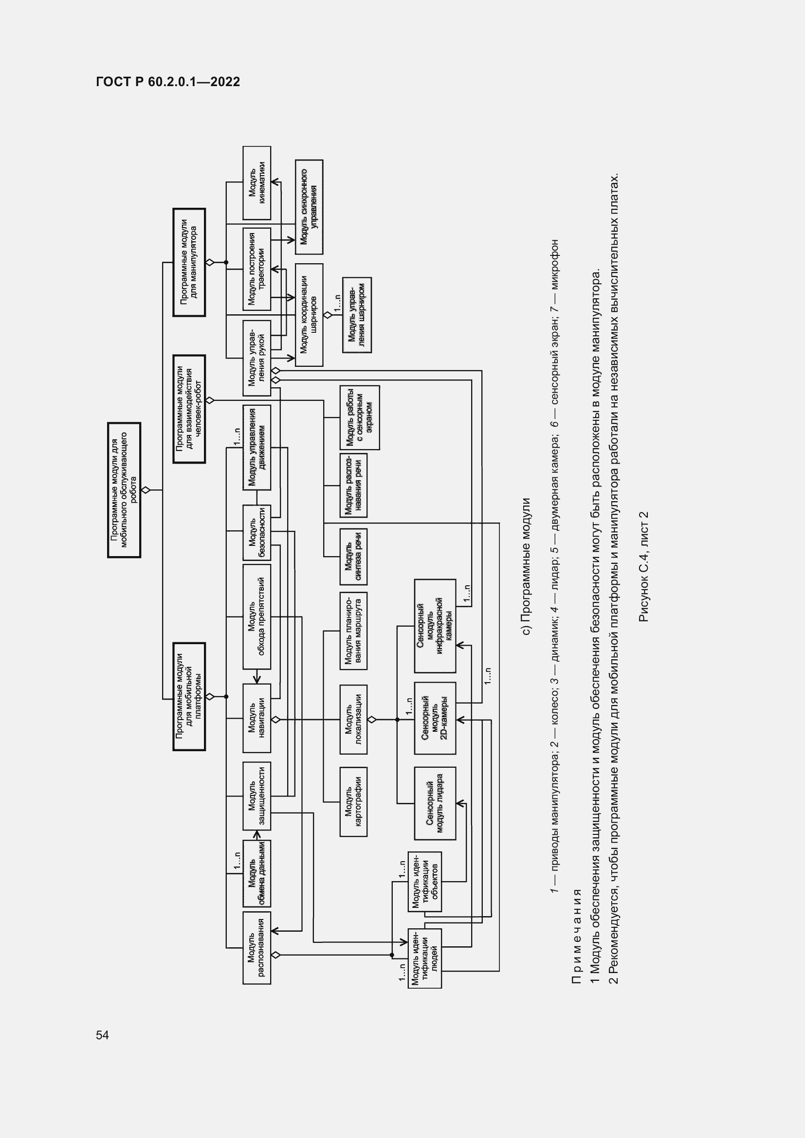 Страница 60 ГОСТ Р 60.2.0.1-2022