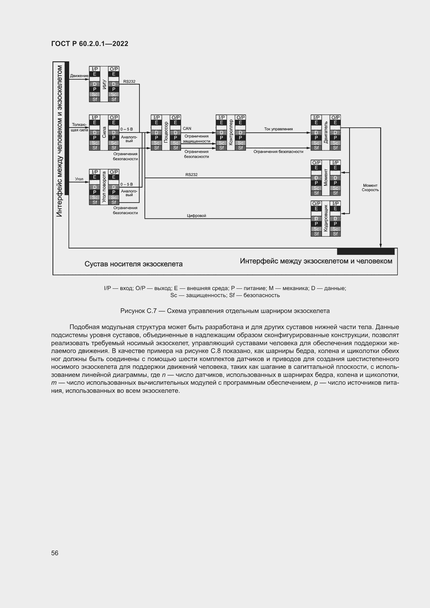 Страница 62 ГОСТ Р 60.2.0.1-2022