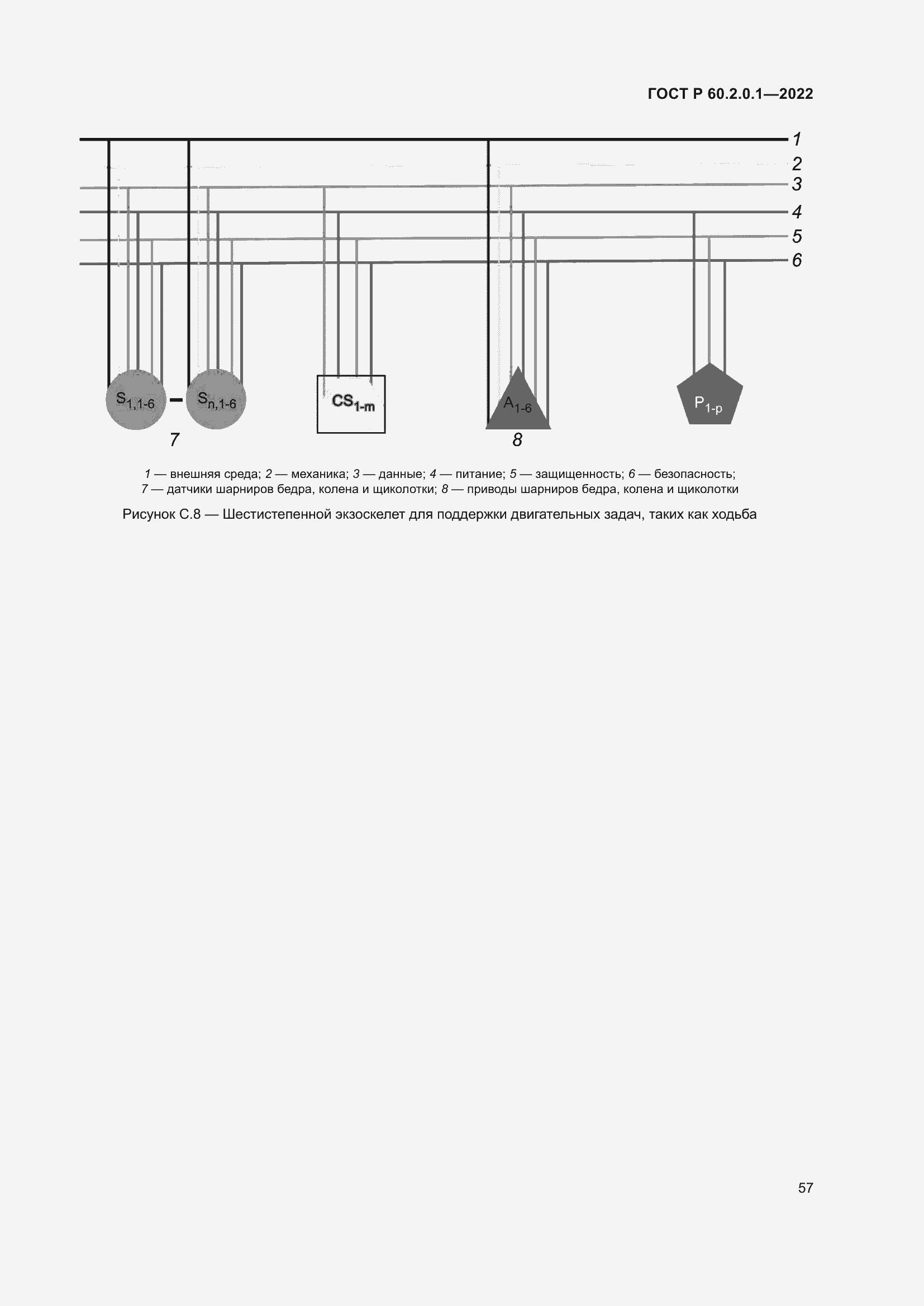 Страница 63 ГОСТ Р 60.2.0.1-2022