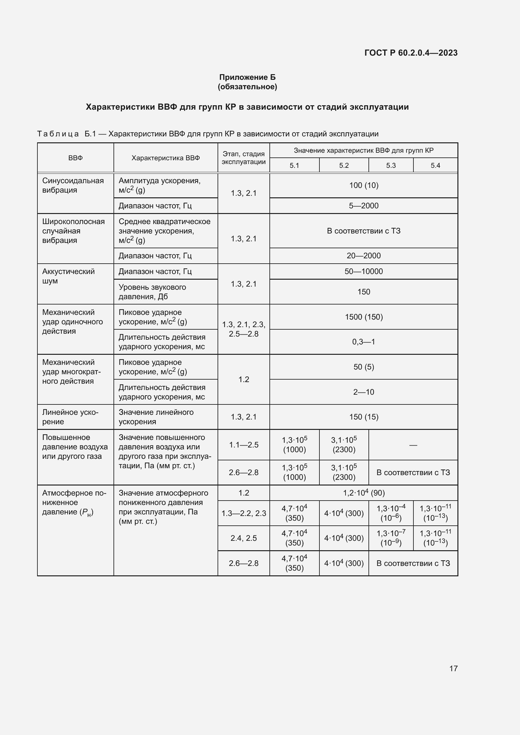 Страница 21 ГОСТ Р 60.2.0.4-2023