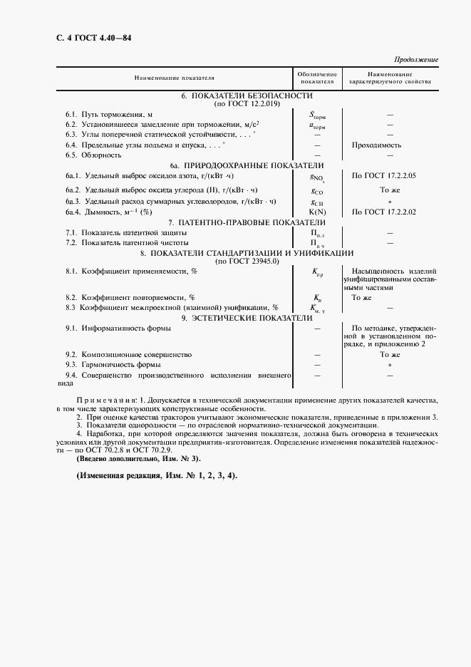 Страница 6 ГОСТ 4.40-84