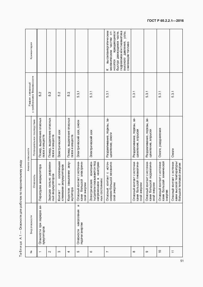 Страница 57 ГОСТ Р 60.2.2.1-2016