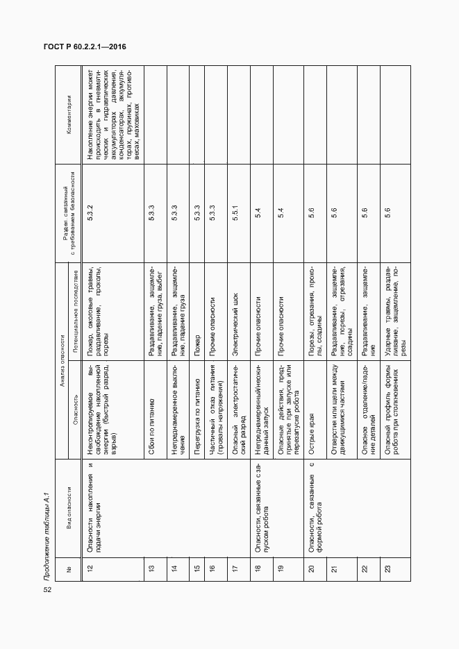 Страница 58 ГОСТ Р 60.2.2.1-2016