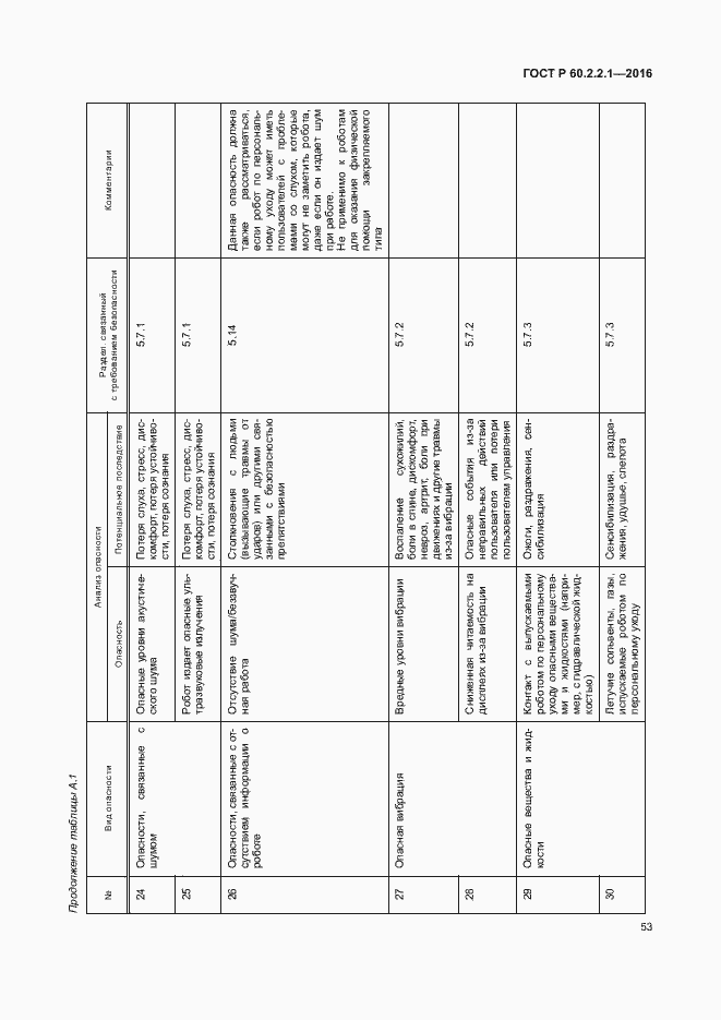 Страница 59 ГОСТ Р 60.2.2.1-2016