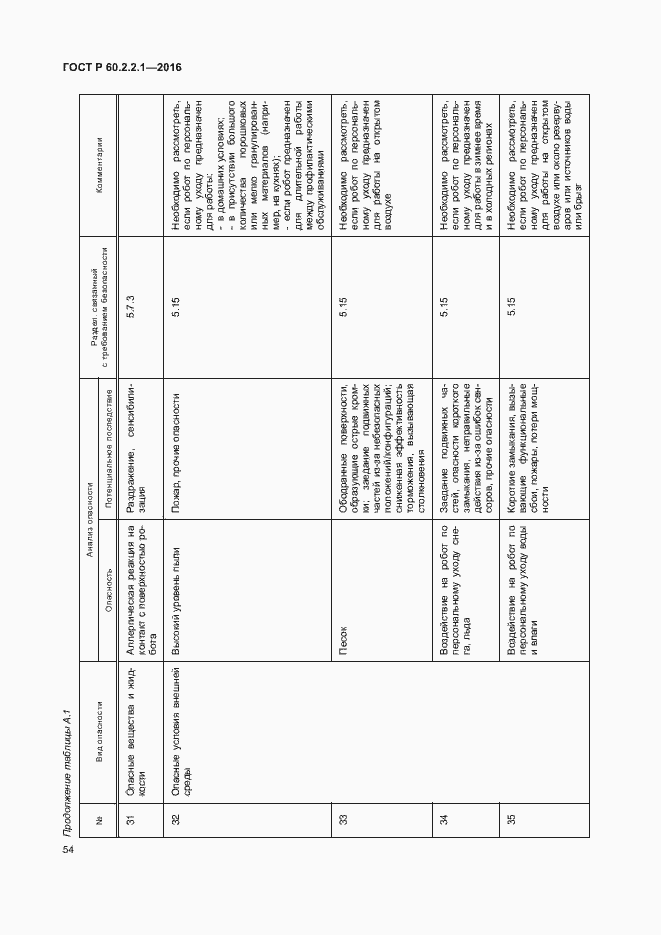 Страница 60 ГОСТ Р 60.2.2.1-2016