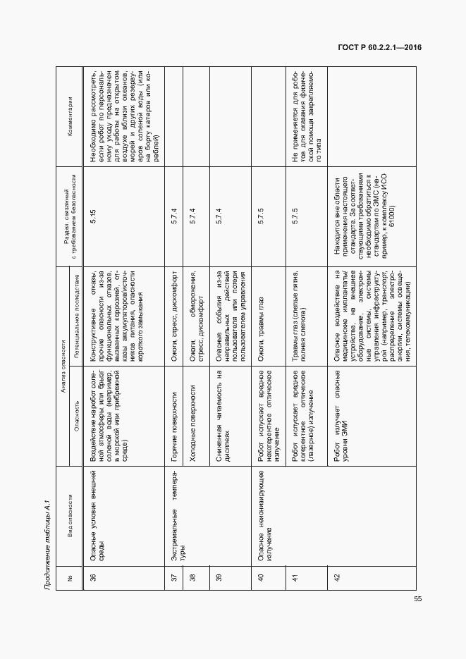 Страница 61 ГОСТ Р 60.2.2.1-2016