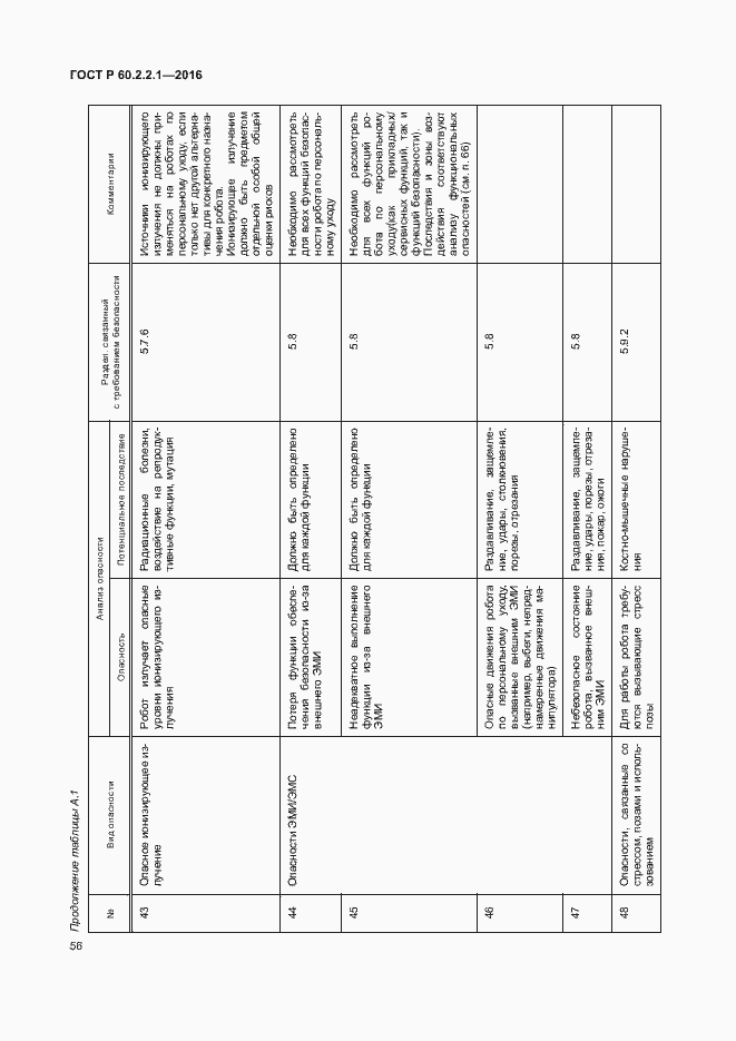Страница 62 ГОСТ Р 60.2.2.1-2016