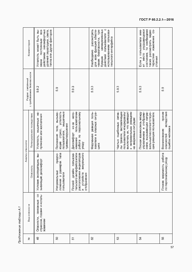 Страница 63 ГОСТ Р 60.2.2.1-2016