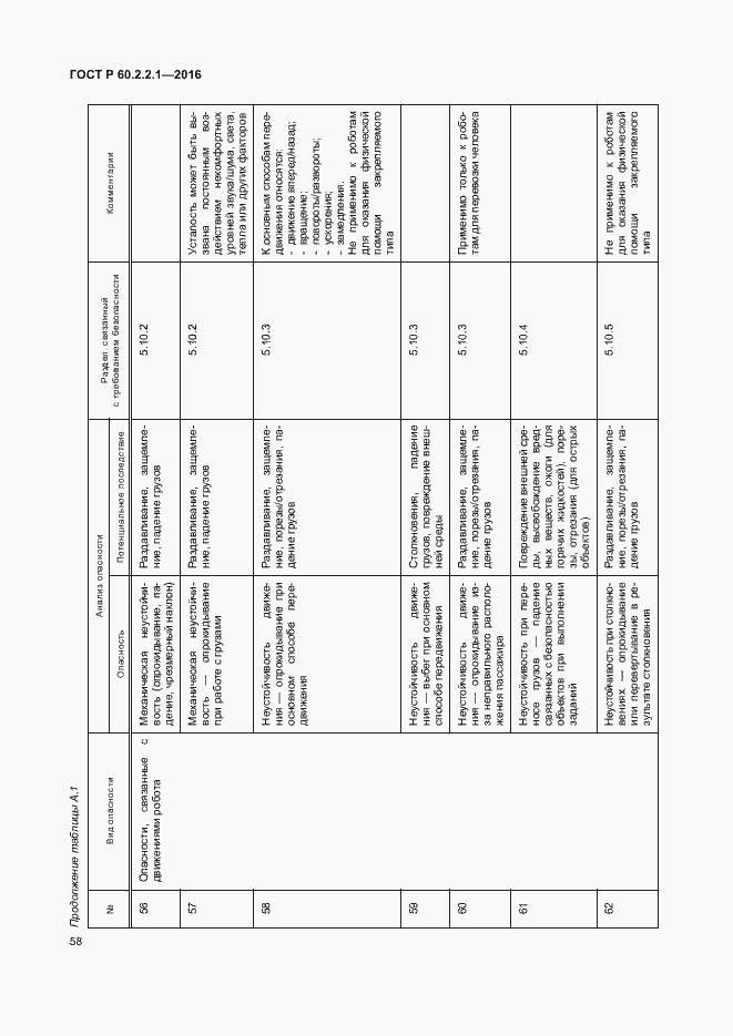 Страница 64 ГОСТ Р 60.2.2.1-2016
