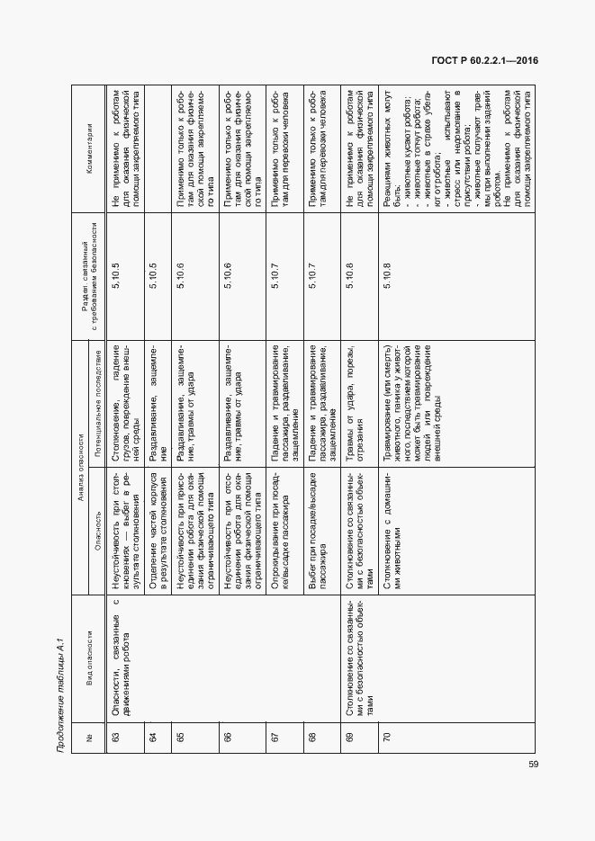 Страница 65 ГОСТ Р 60.2.2.1-2016