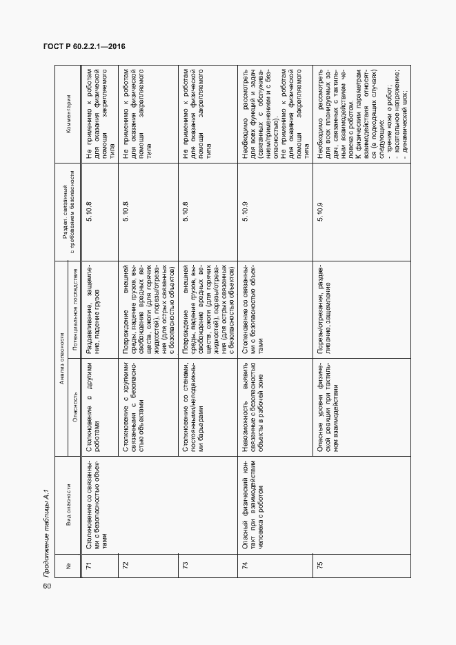Страница 66 ГОСТ Р 60.2.2.1-2016
