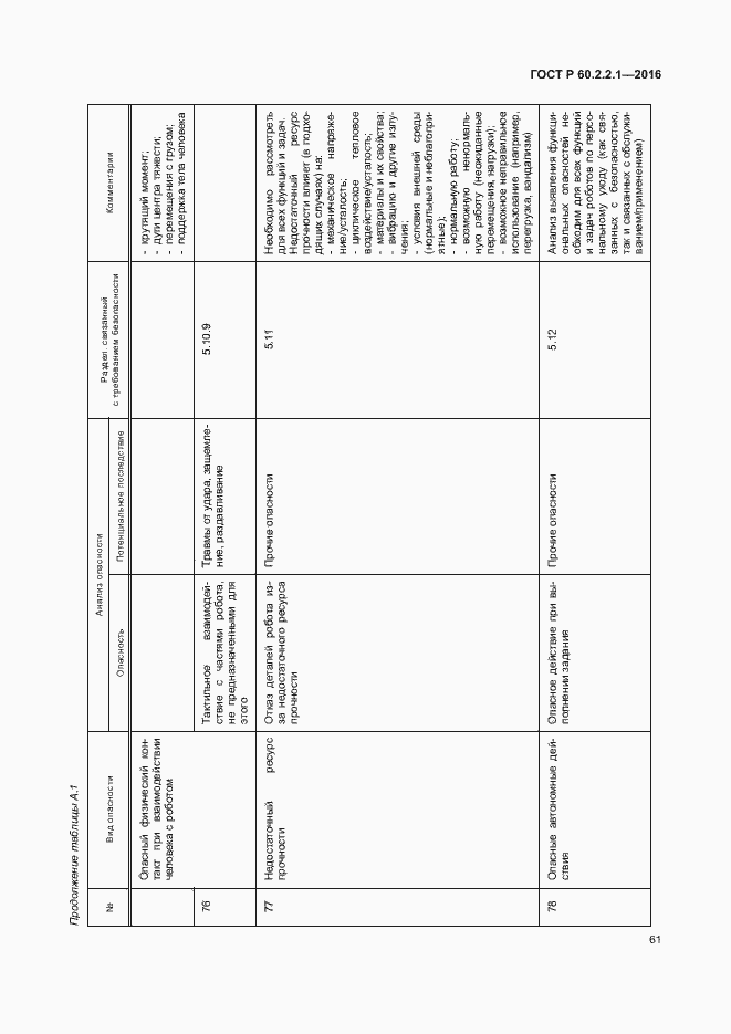 Страница 67 ГОСТ Р 60.2.2.1-2016