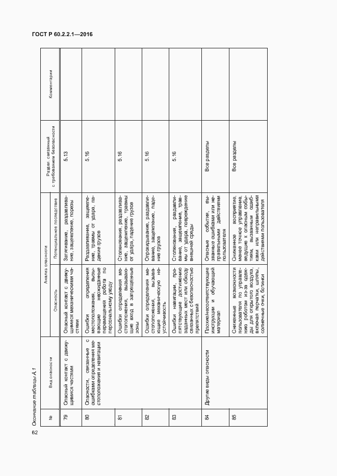 Страница 68 ГОСТ Р 60.2.2.1-2016