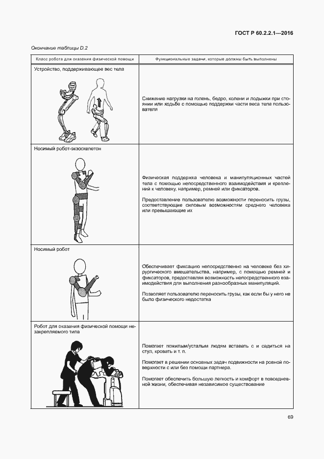 Страница 75 ГОСТ Р 60.2.2.1-2016
