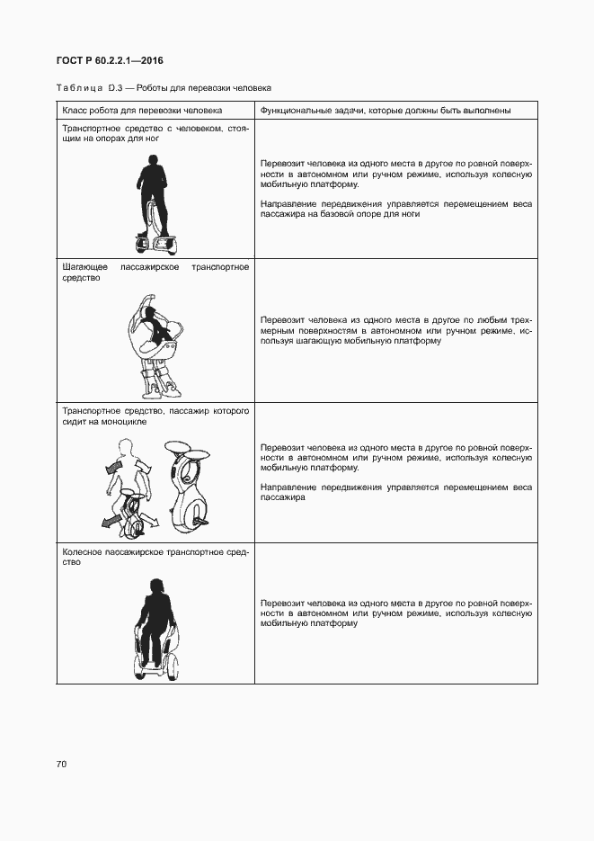 Страница 76 ГОСТ Р 60.2.2.1-2016