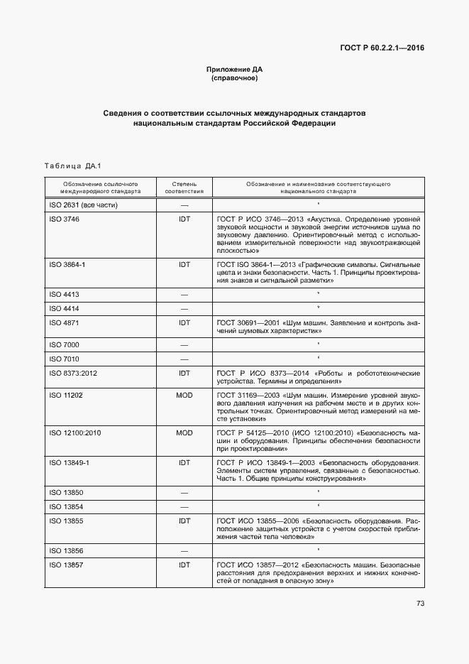 Страница 79 ГОСТ Р 60.2.2.1-2016