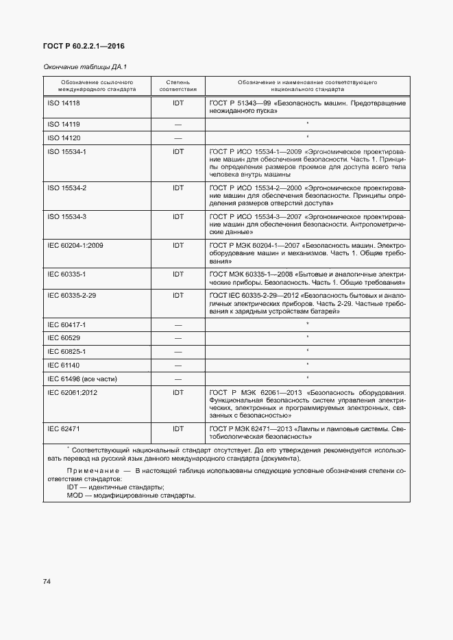 Страница 80 ГОСТ Р 60.2.2.1-2016