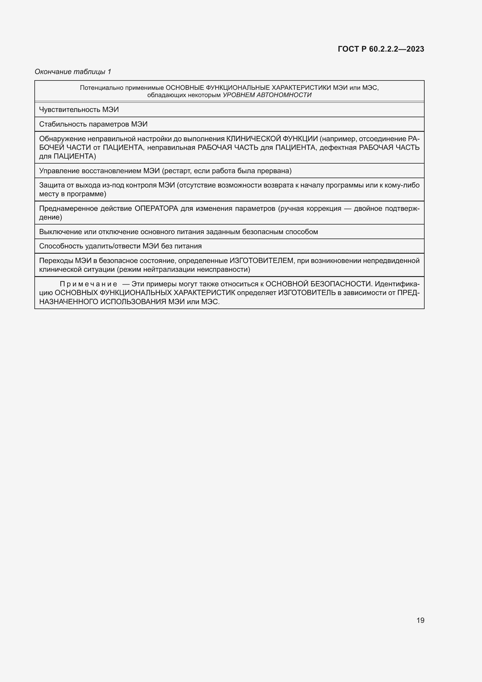 Страница 23 ГОСТ Р 60.2.2.2-2023