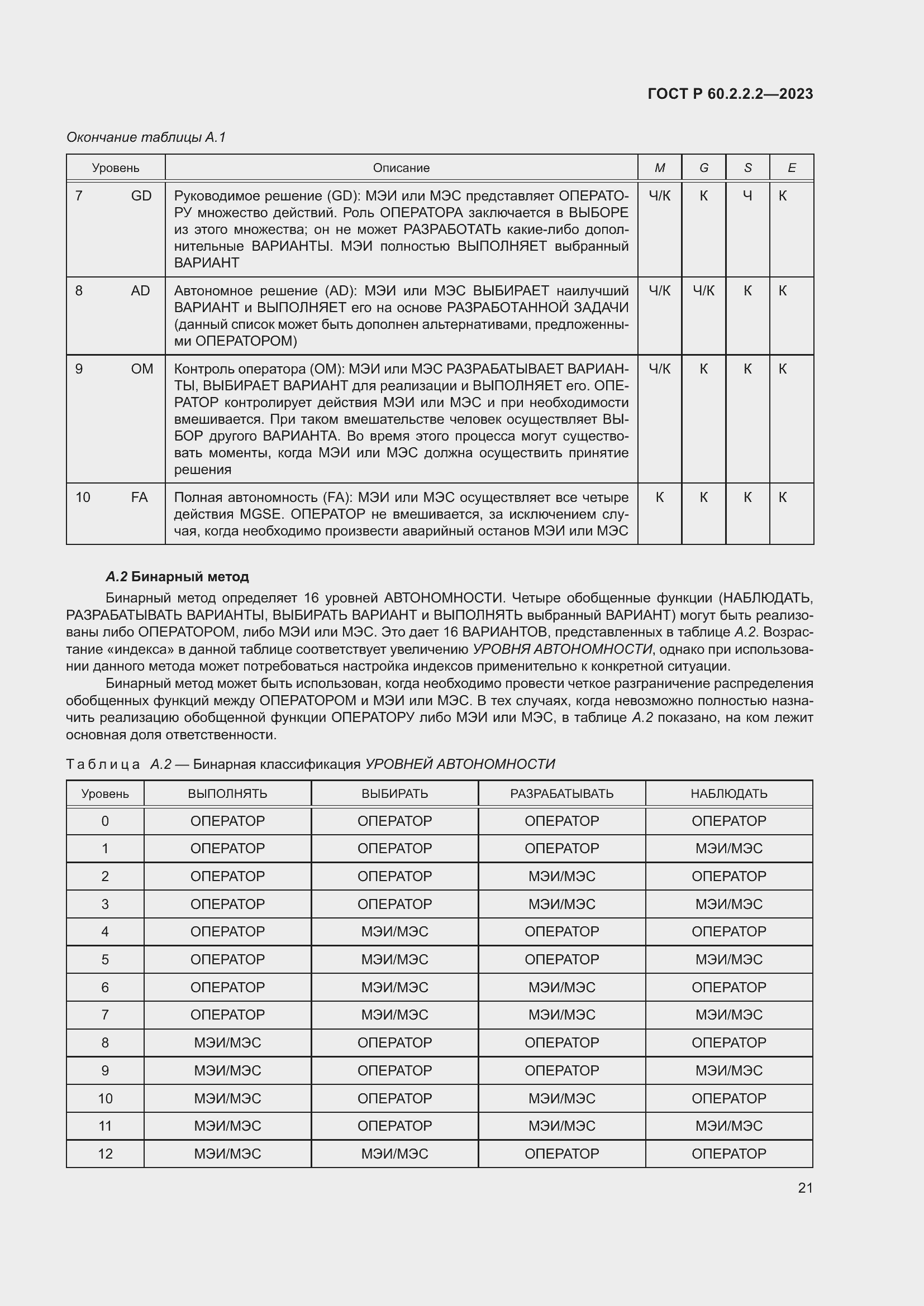 Страница 25 ГОСТ Р 60.2.2.2-2023