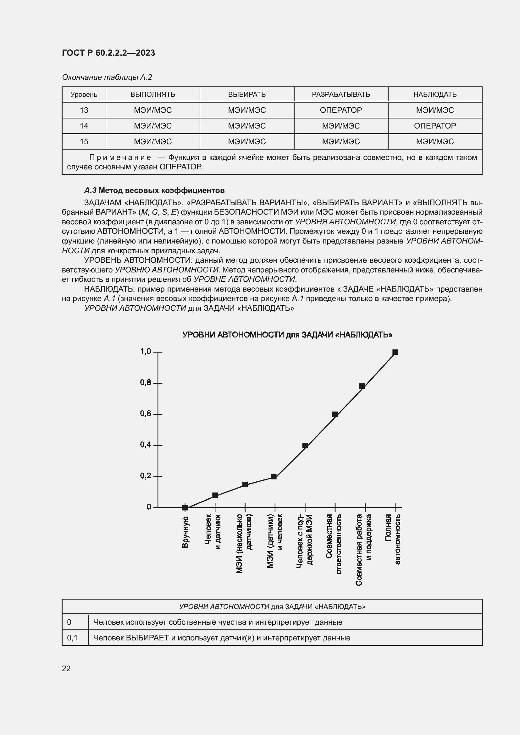 Страница 26 ГОСТ Р 60.2.2.2-2023