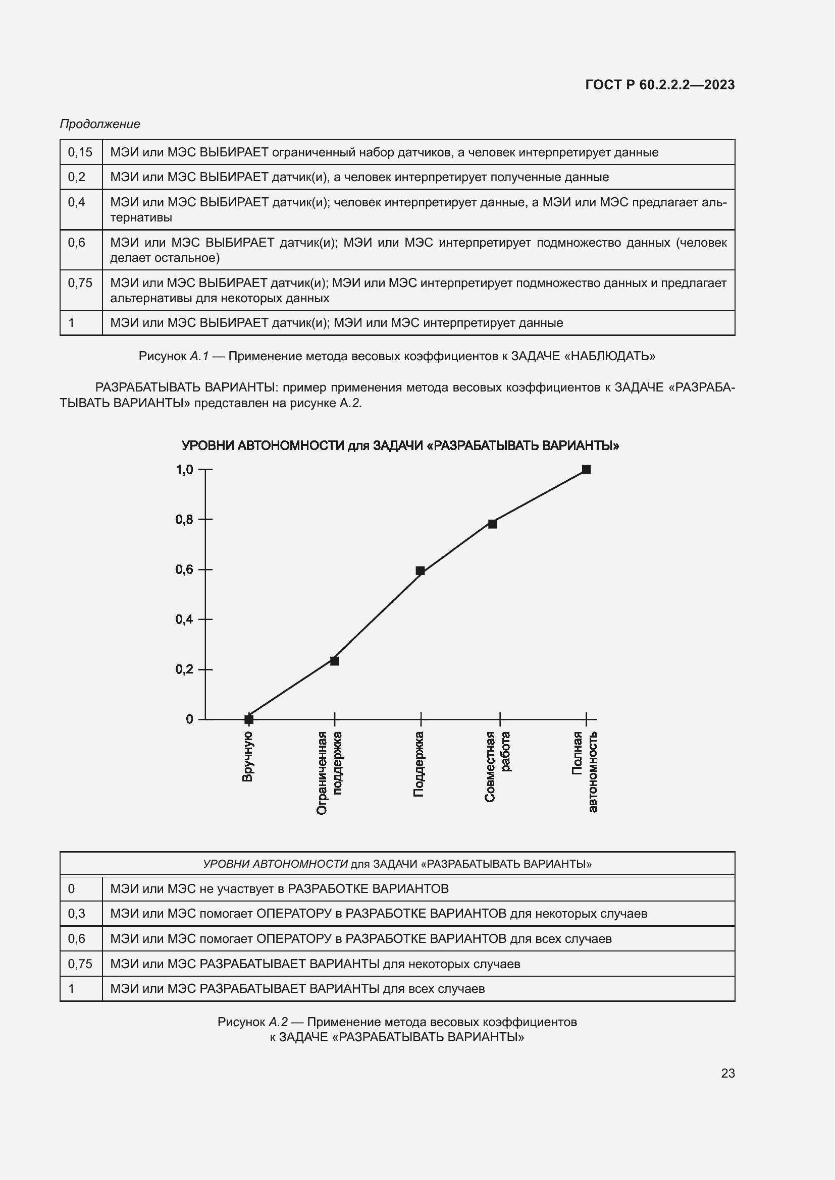 Страница 27 ГОСТ Р 60.2.2.2-2023