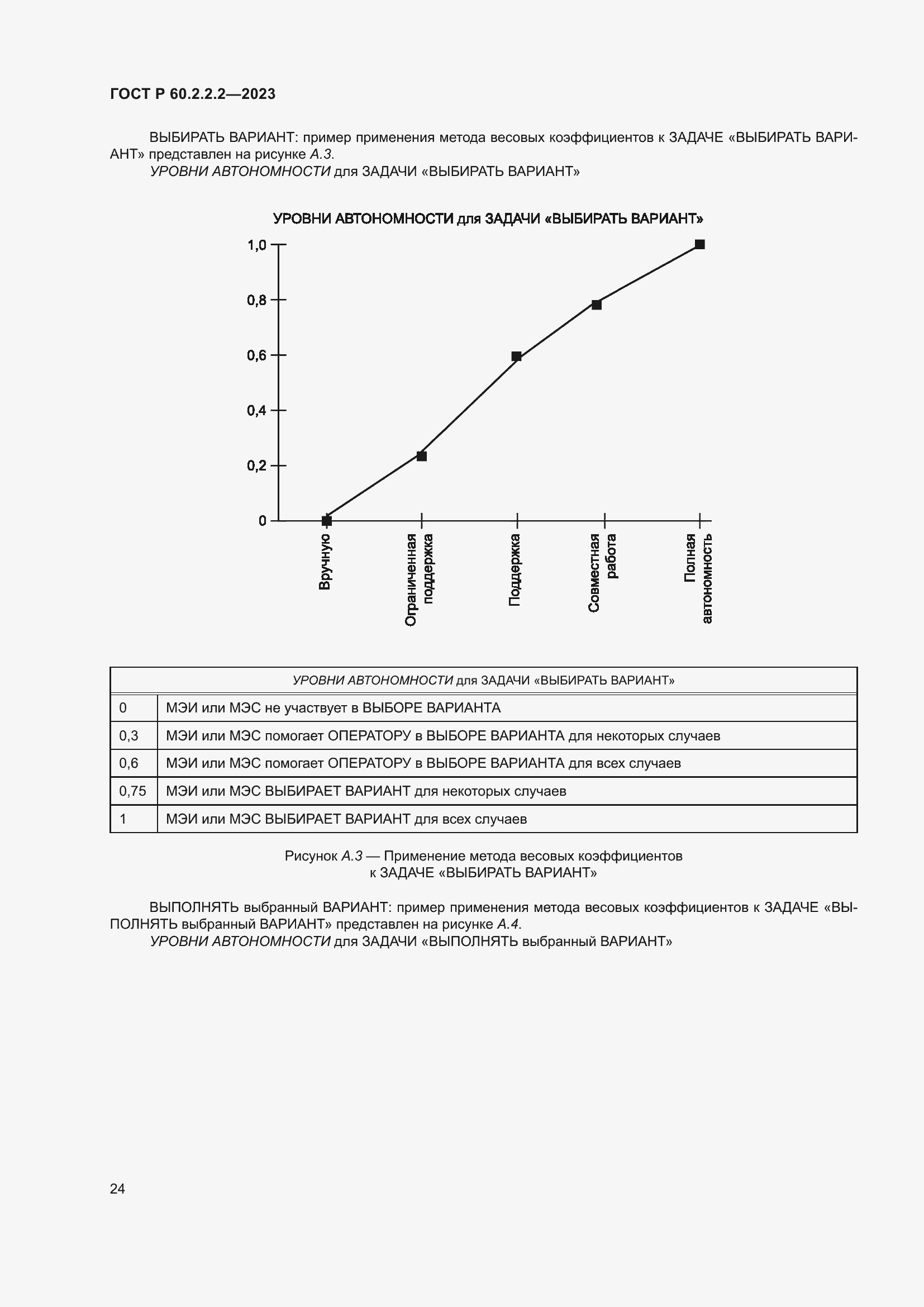 Страница 28 ГОСТ Р 60.2.2.2-2023