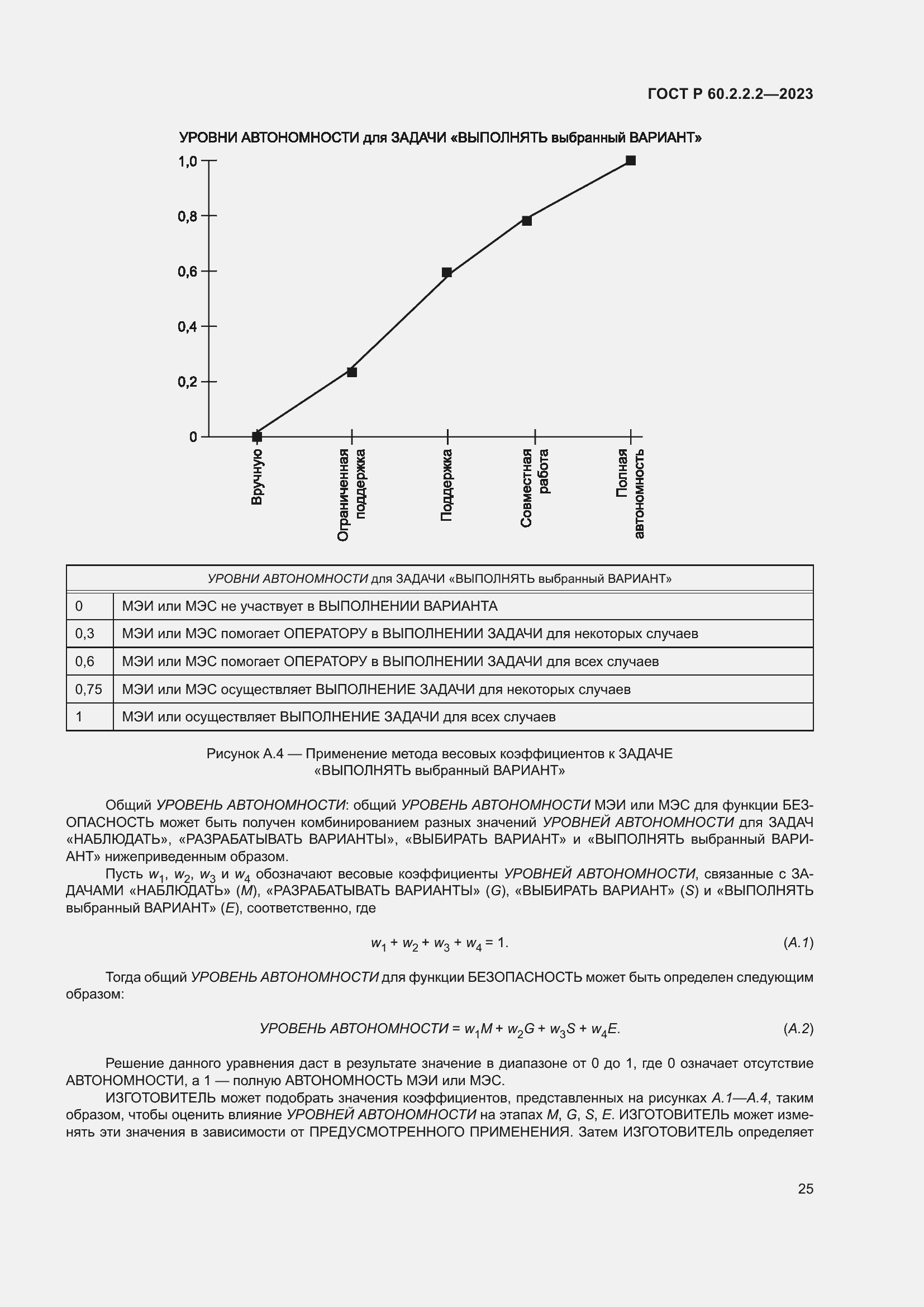 Страница 29 ГОСТ Р 60.2.2.2-2023