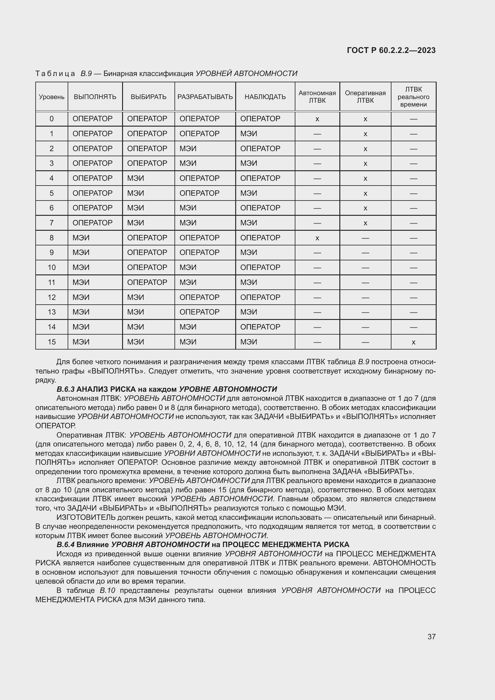 Страница 41 ГОСТ Р 60.2.2.2-2023