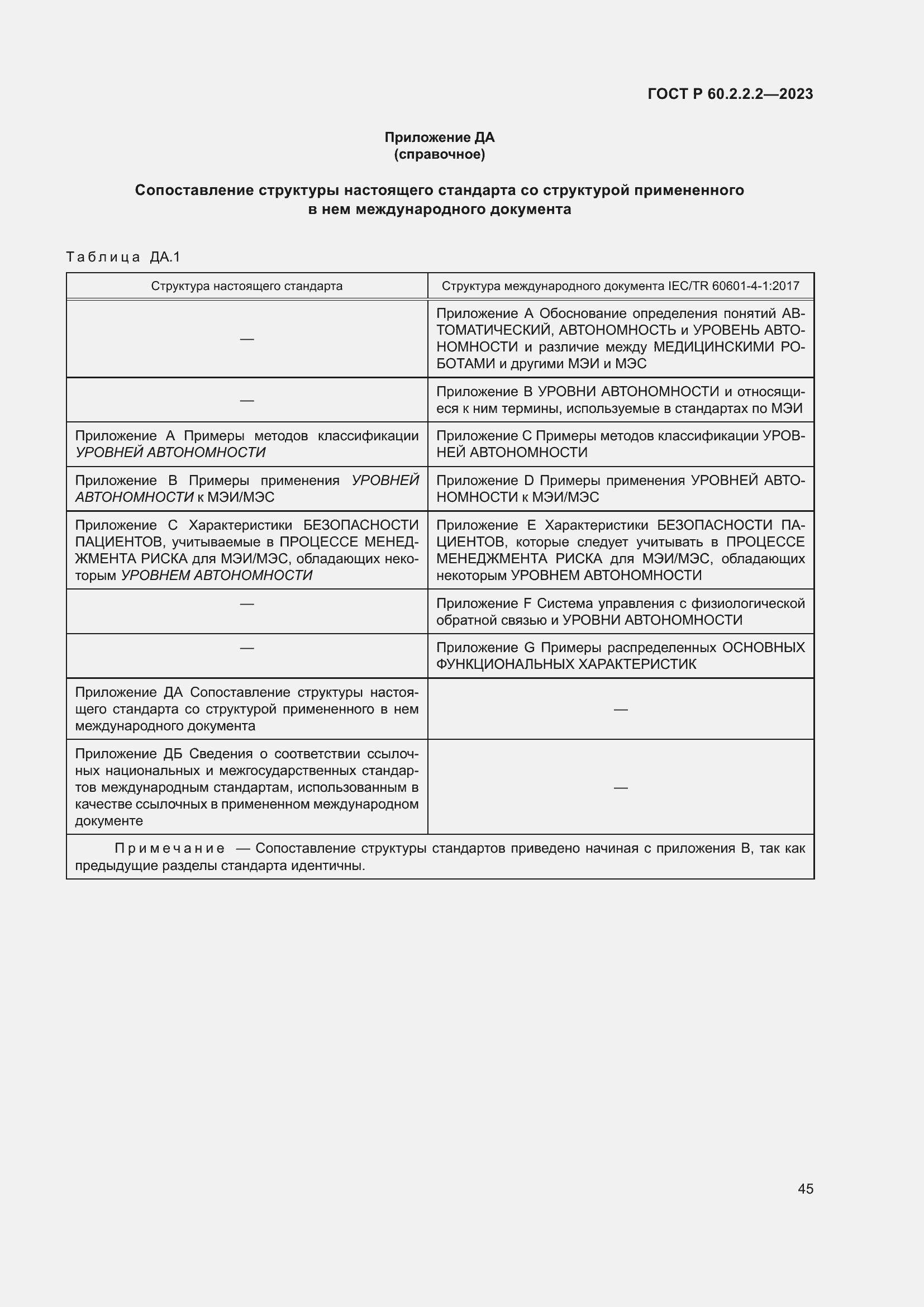 Страница 49 ГОСТ Р 60.2.2.2-2023