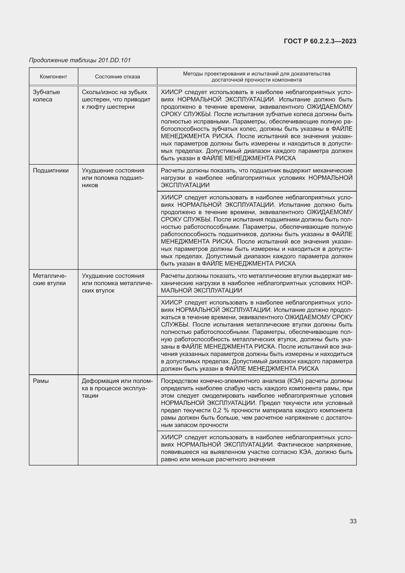 Страница 39 ГОСТ Р 60.2.2.3-2023