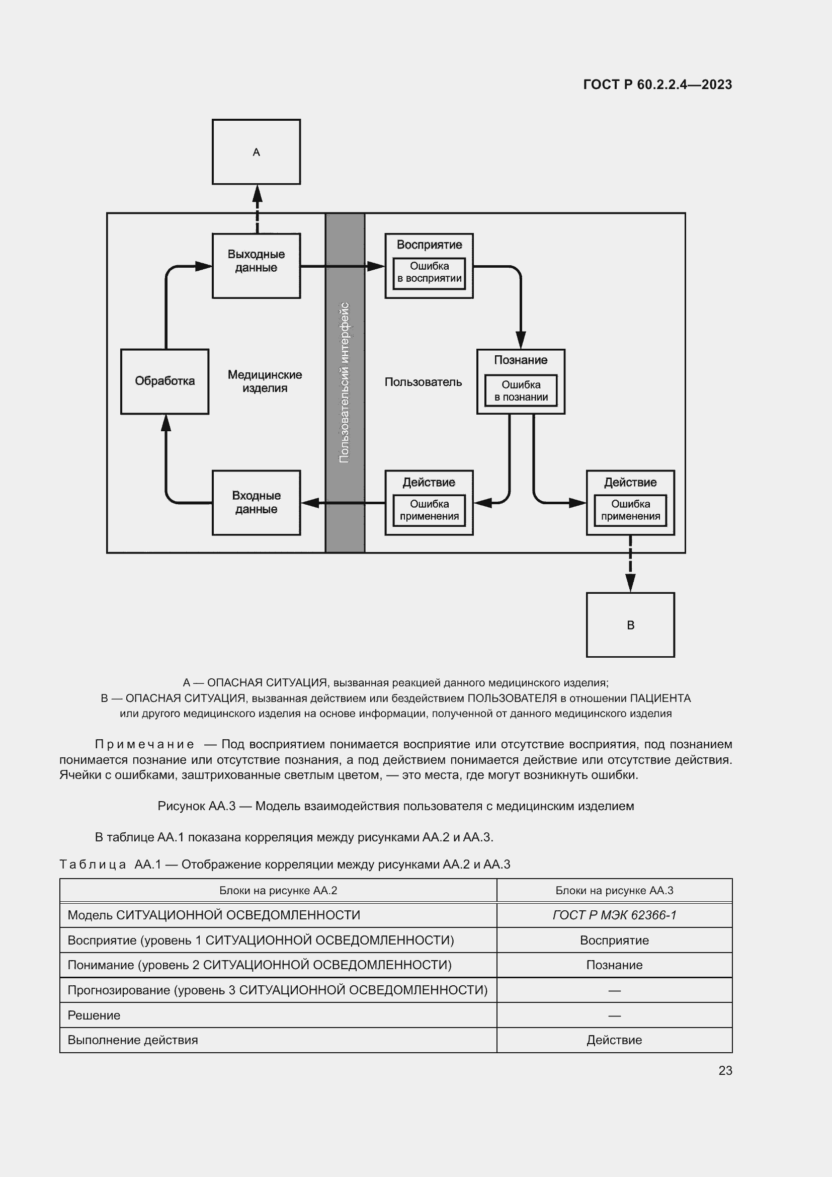Страница 29 ГОСТ Р 60.2.2.4-2023