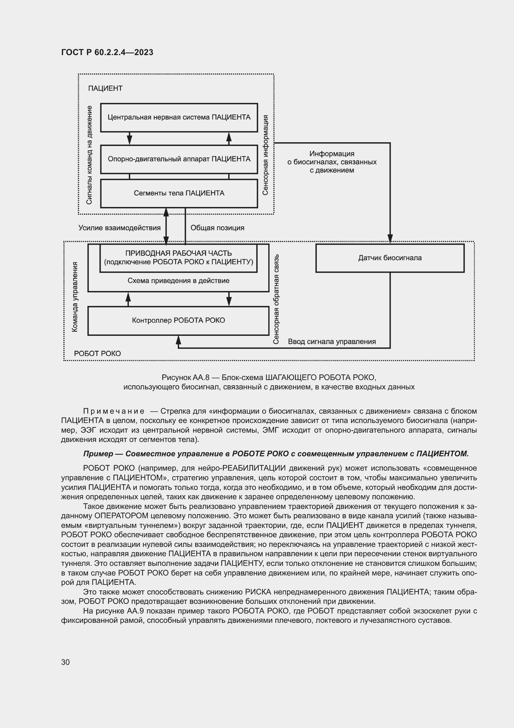 Страница 36 ГОСТ Р 60.2.2.4-2023