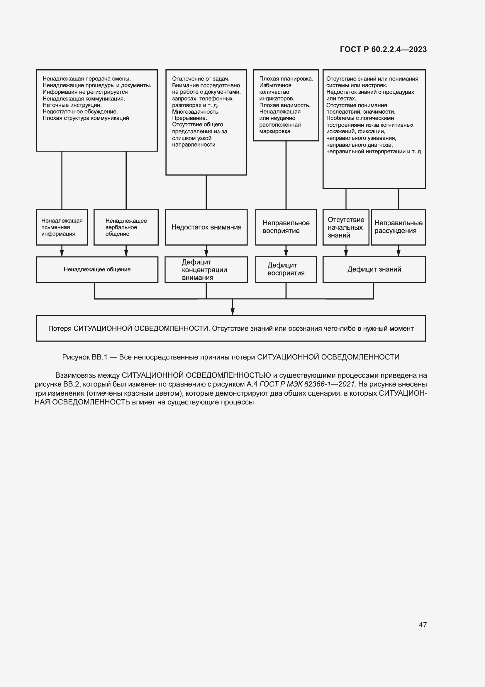 Страница 53 ГОСТ Р 60.2.2.4-2023