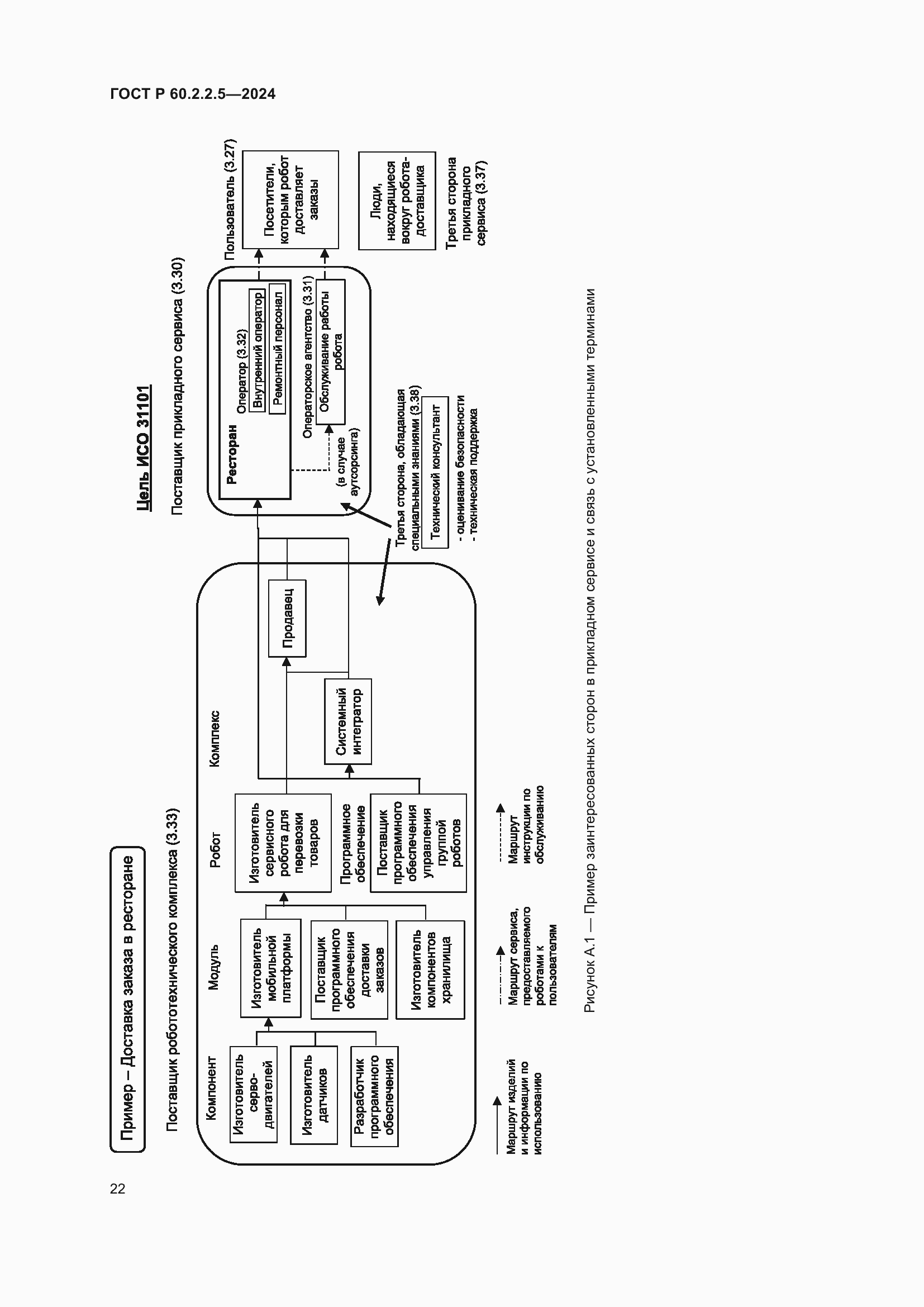 Страница 26 ГОСТ Р 60.2.2.5-2024