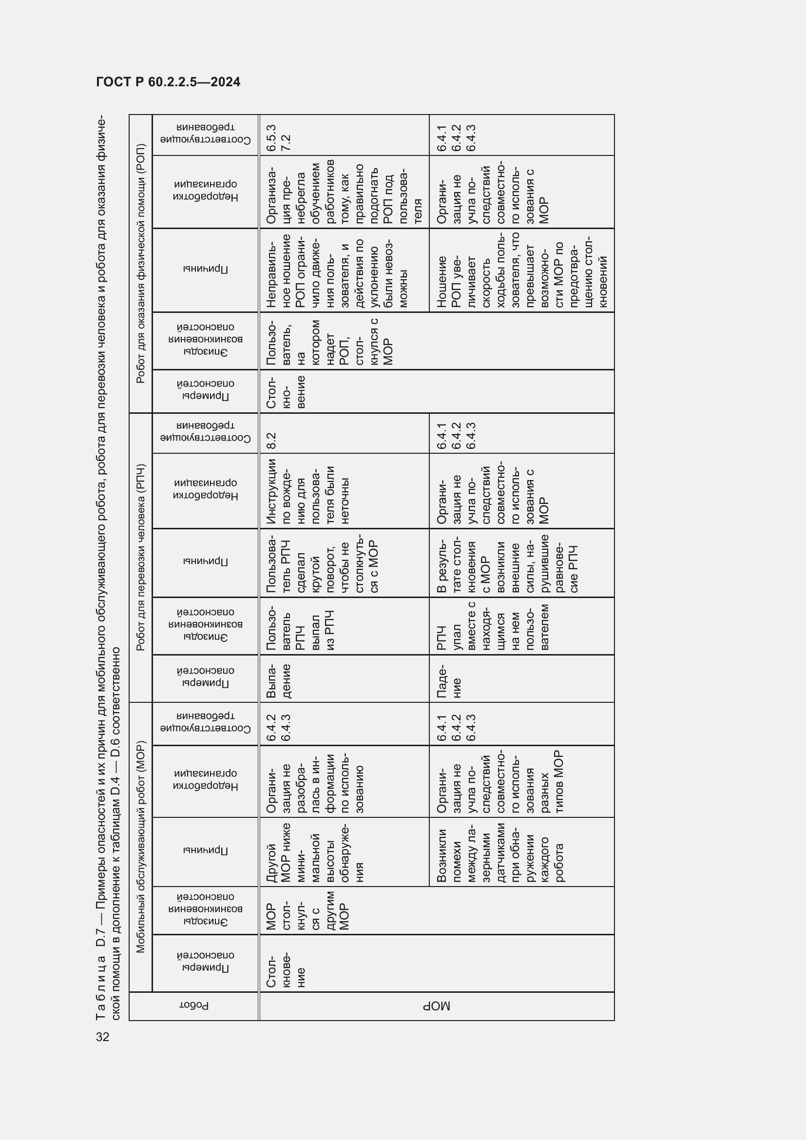 Страница 36 ГОСТ Р 60.2.2.5-2024