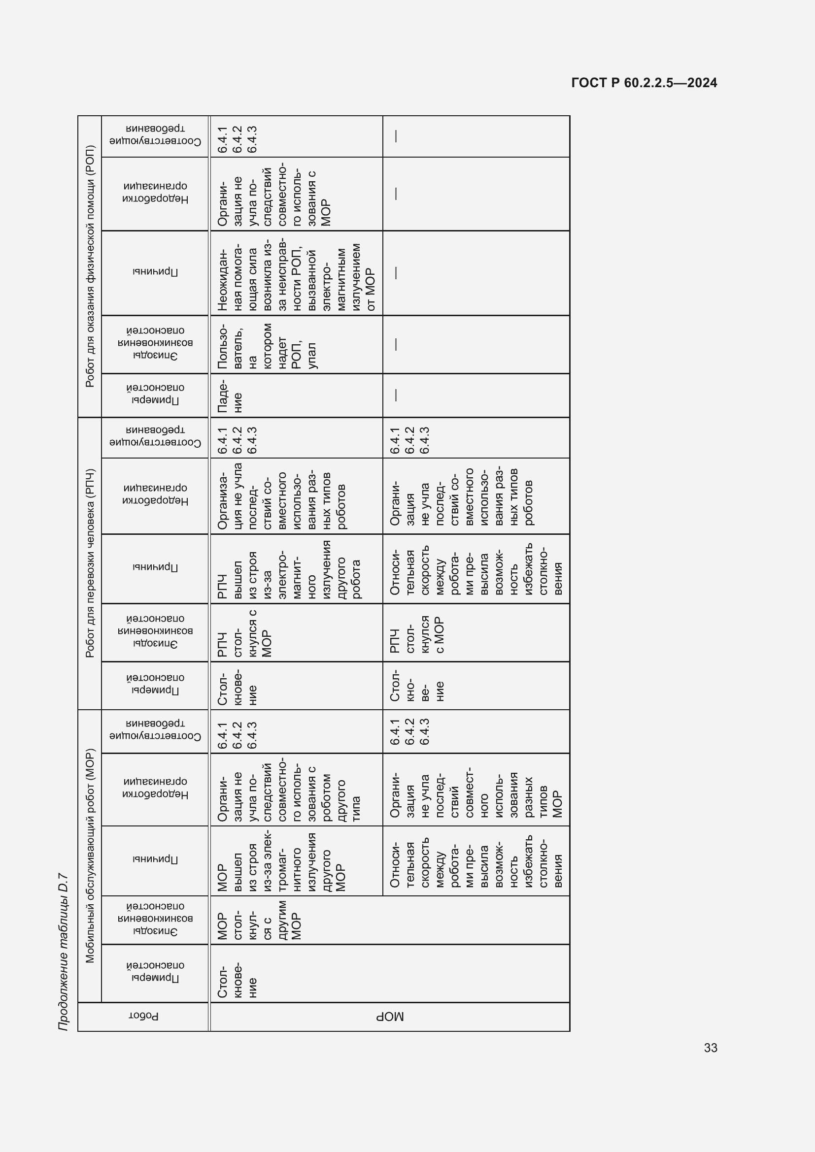 Страница 37 ГОСТ Р 60.2.2.5-2024