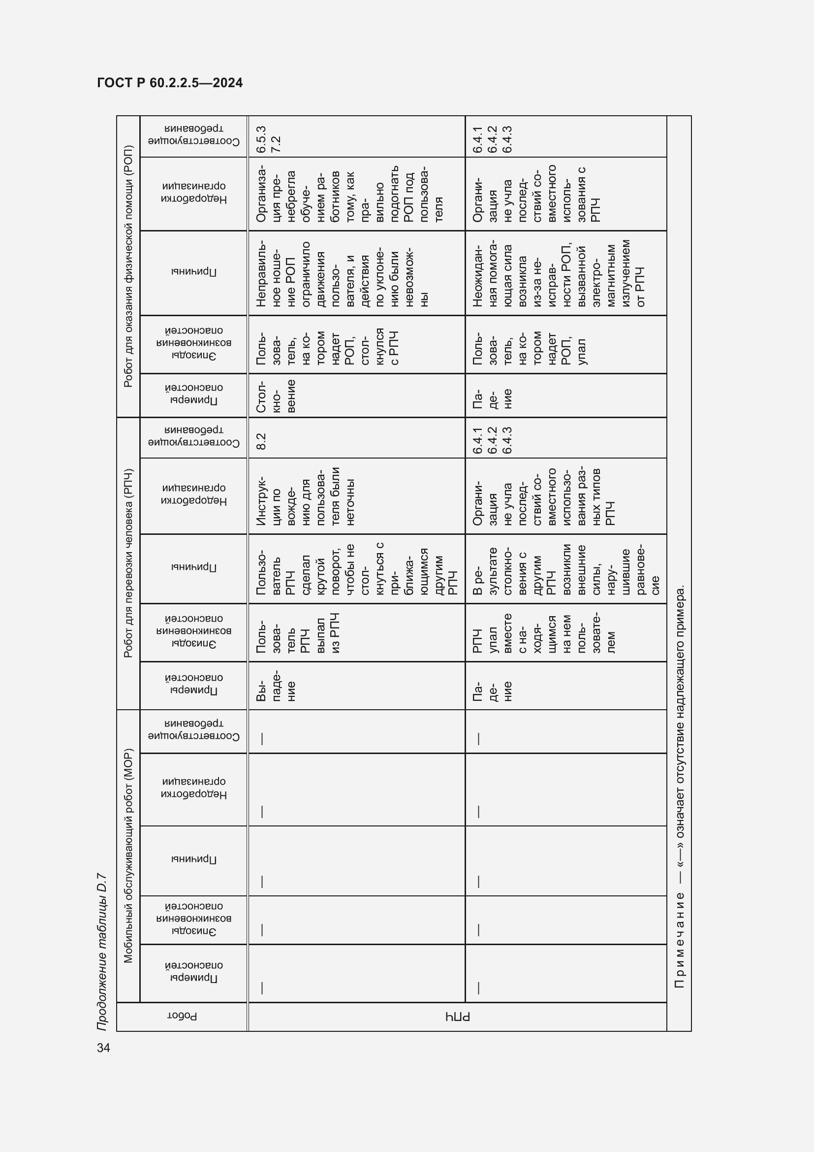 Страница 38 ГОСТ Р 60.2.2.5-2024