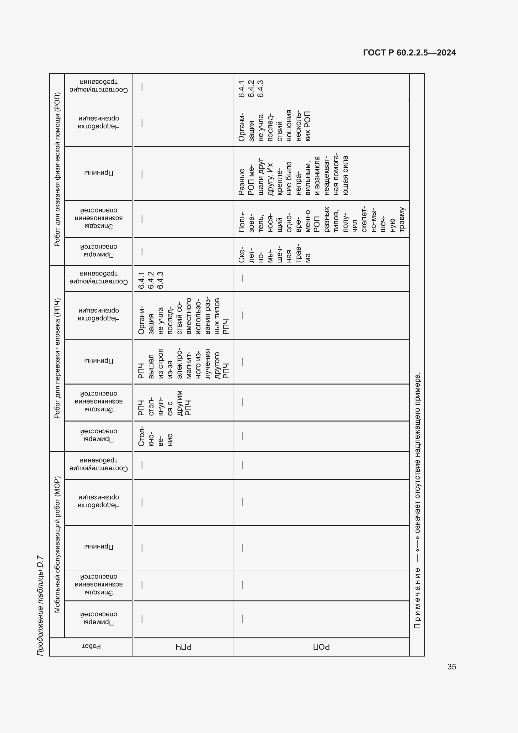 Страница 39 ГОСТ Р 60.2.2.5-2024