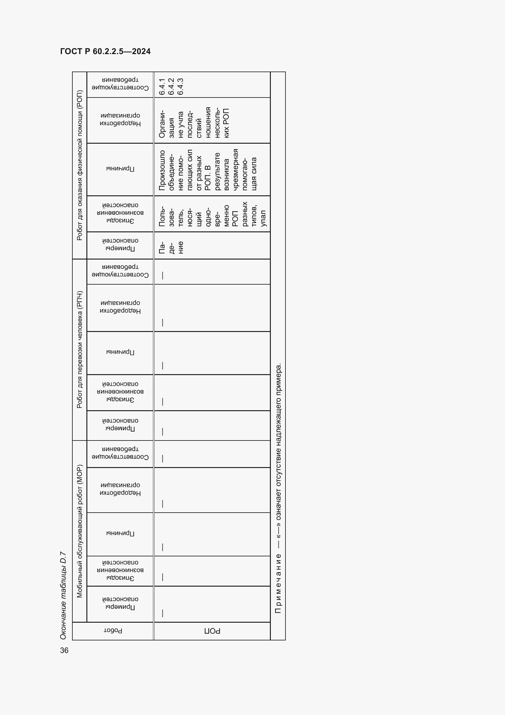 Страница 40 ГОСТ Р 60.2.2.5-2024