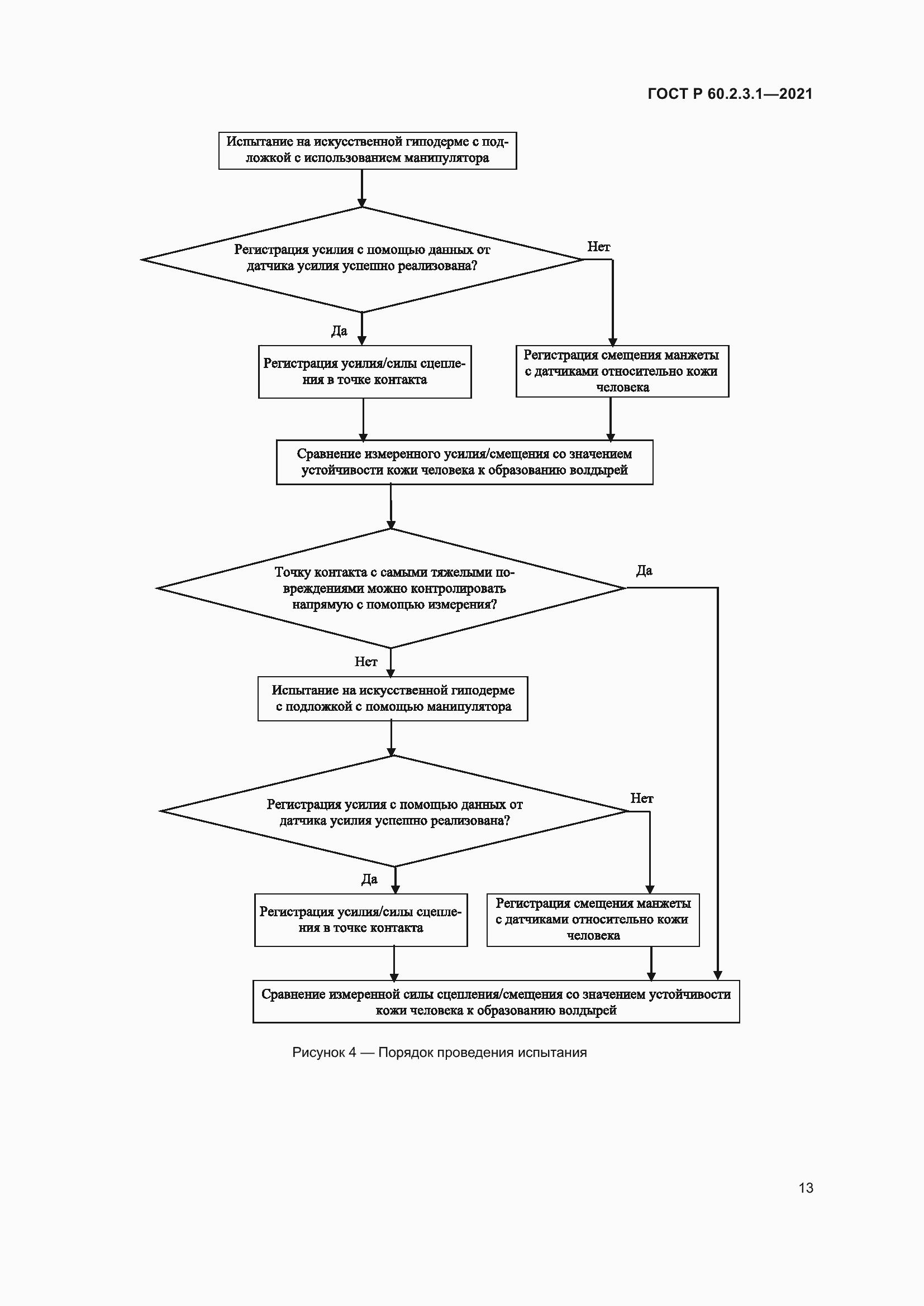 Страница 19 ГОСТ Р 60.2.3.1-2021