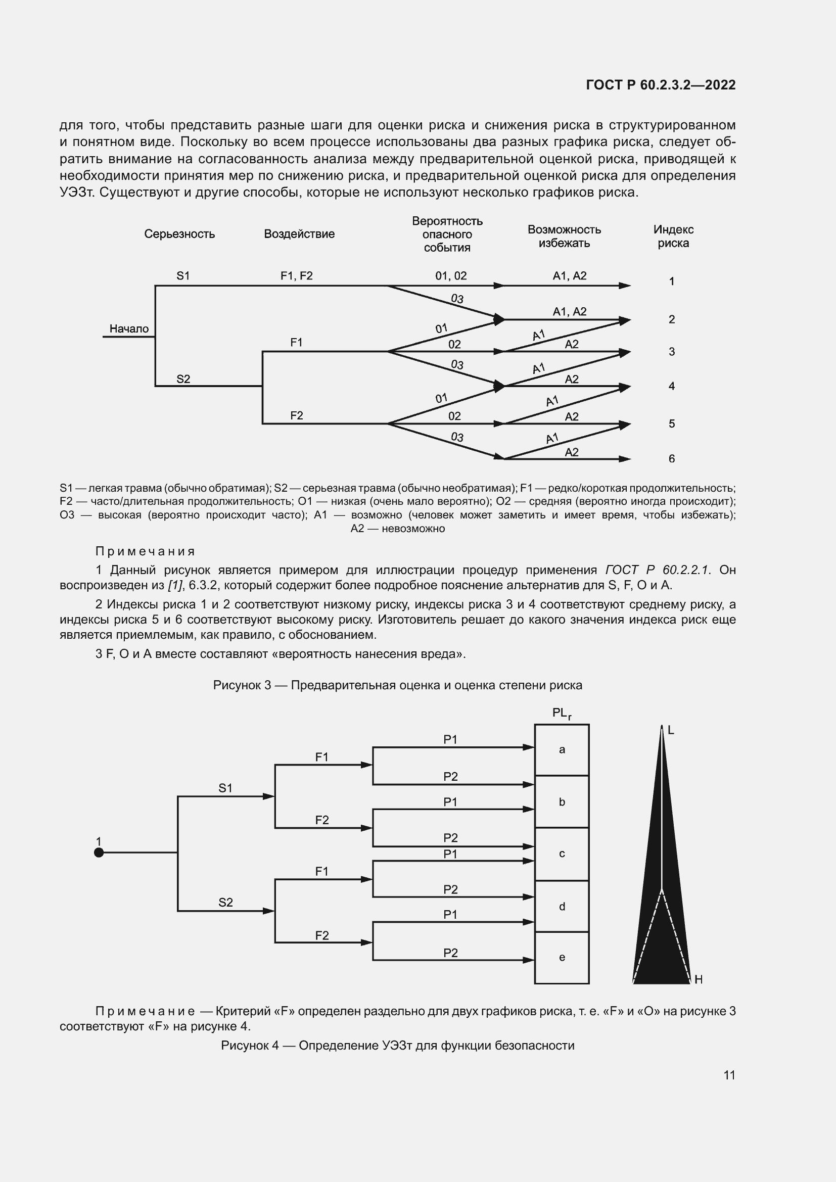 Страница 15 ГОСТ Р 60.2.3.2-2022