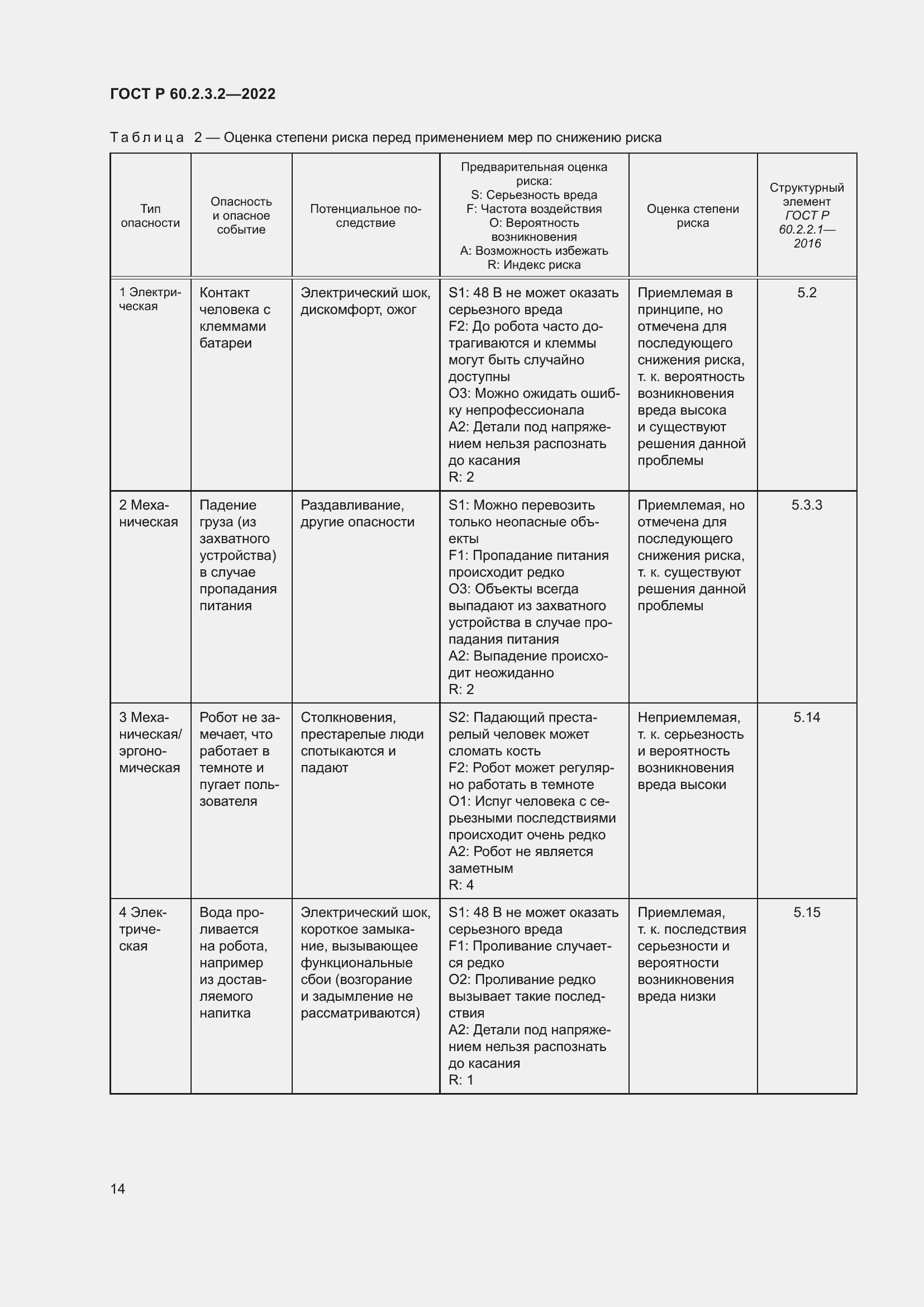 Страница 18 ГОСТ Р 60.2.3.2-2022