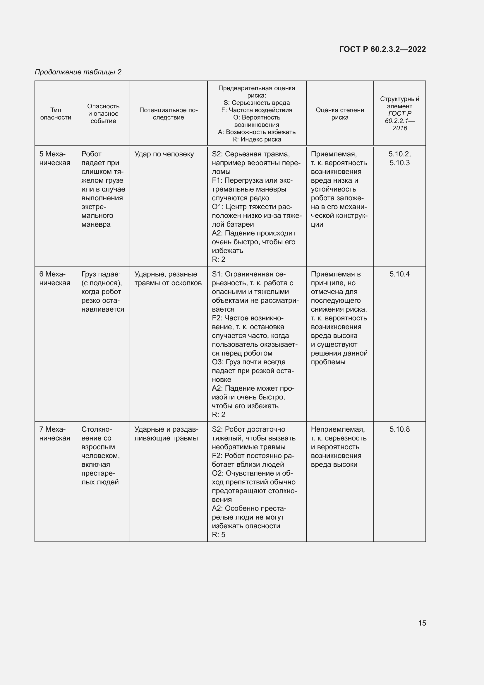 Страница 19 ГОСТ Р 60.2.3.2-2022