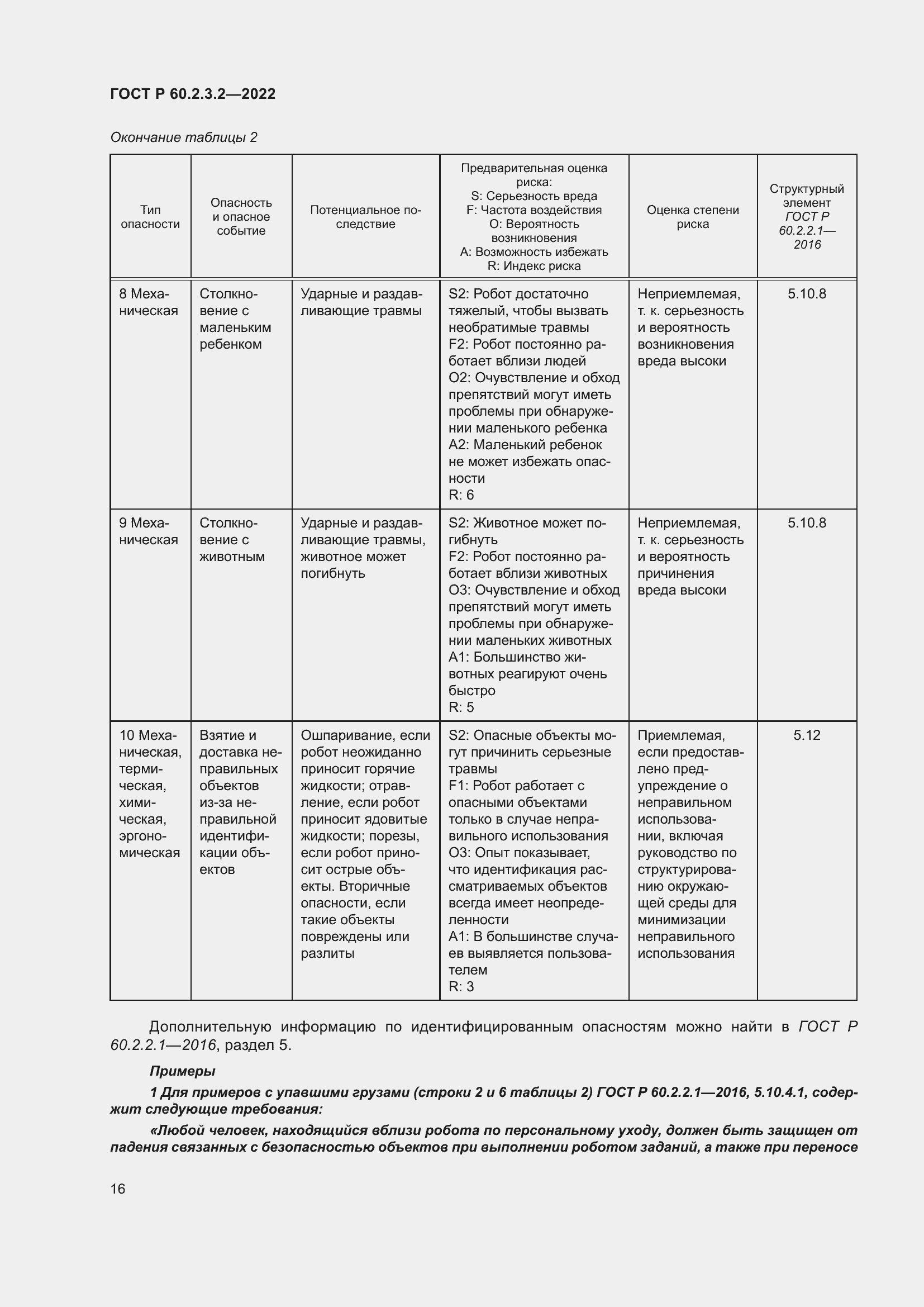 Страница 20 ГОСТ Р 60.2.3.2-2022