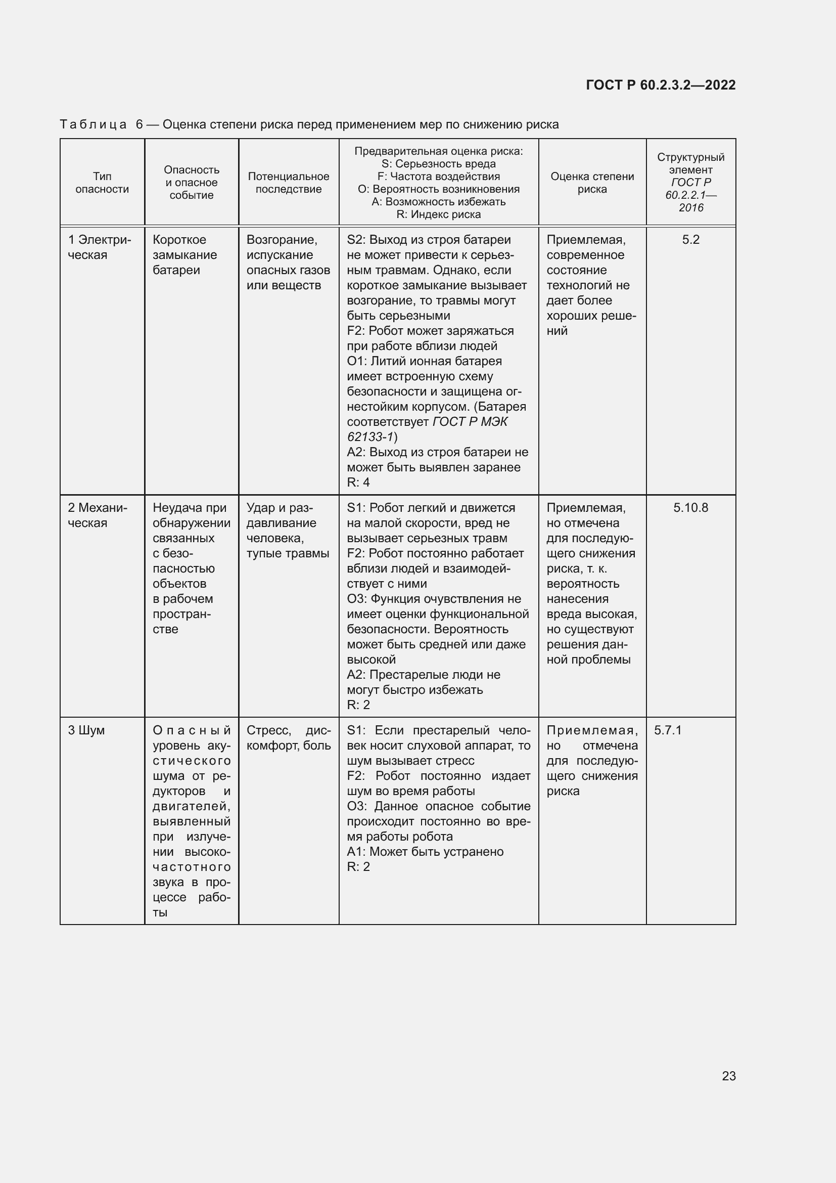 Страница 27 ГОСТ Р 60.2.3.2-2022