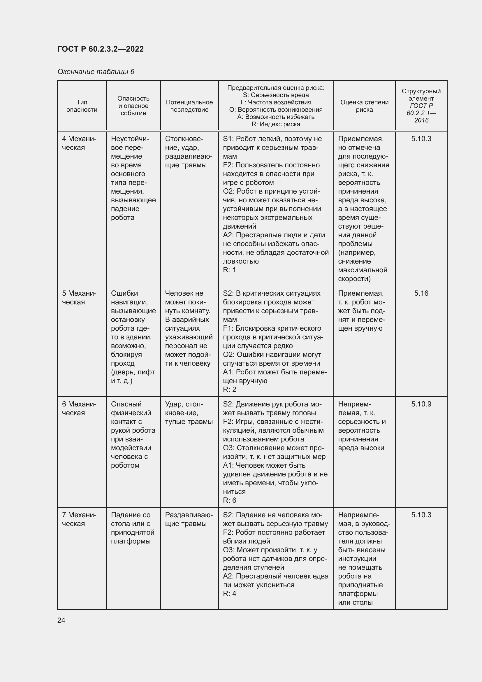 Страница 28 ГОСТ Р 60.2.3.2-2022