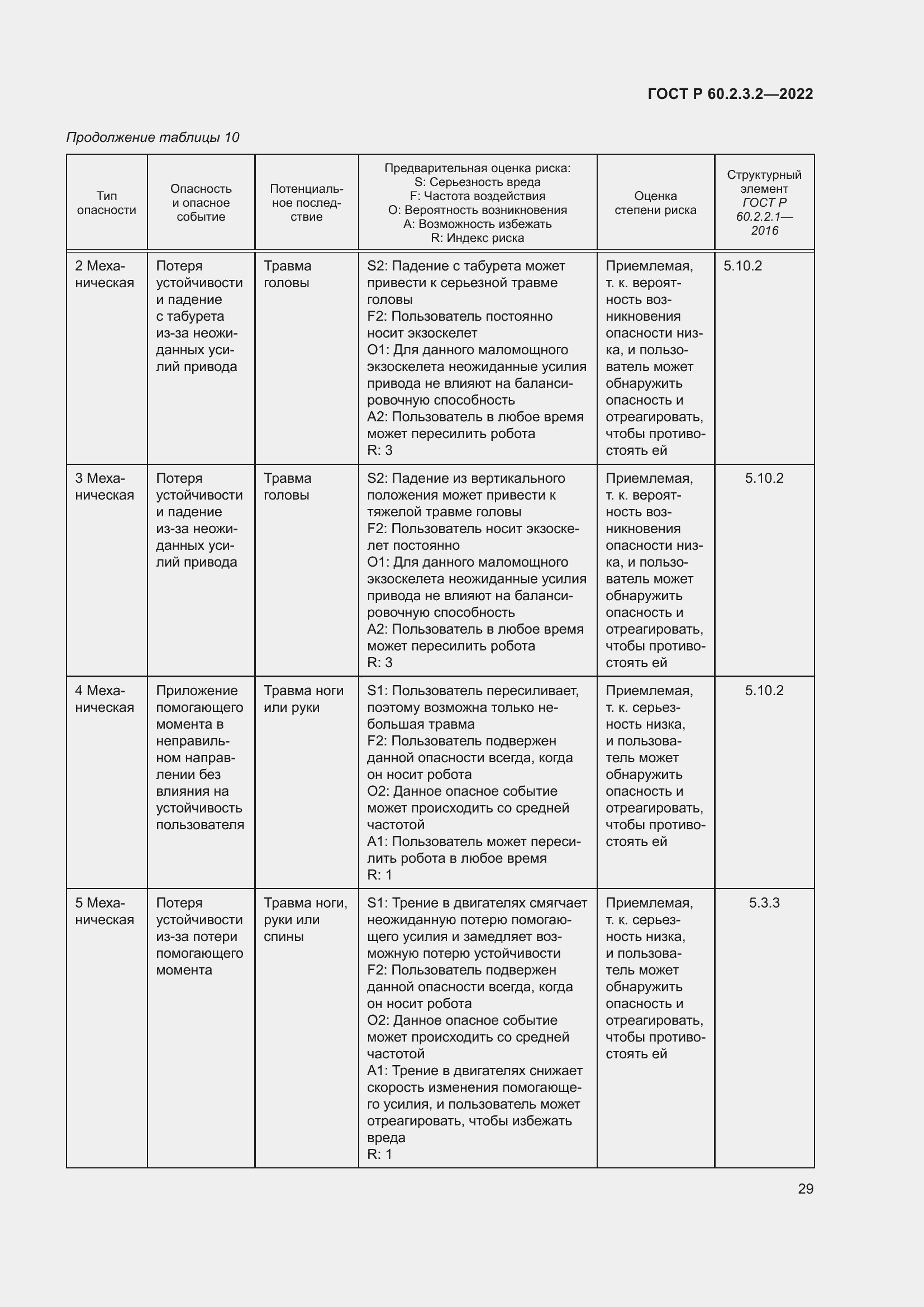 Страница 33 ГОСТ Р 60.2.3.2-2022