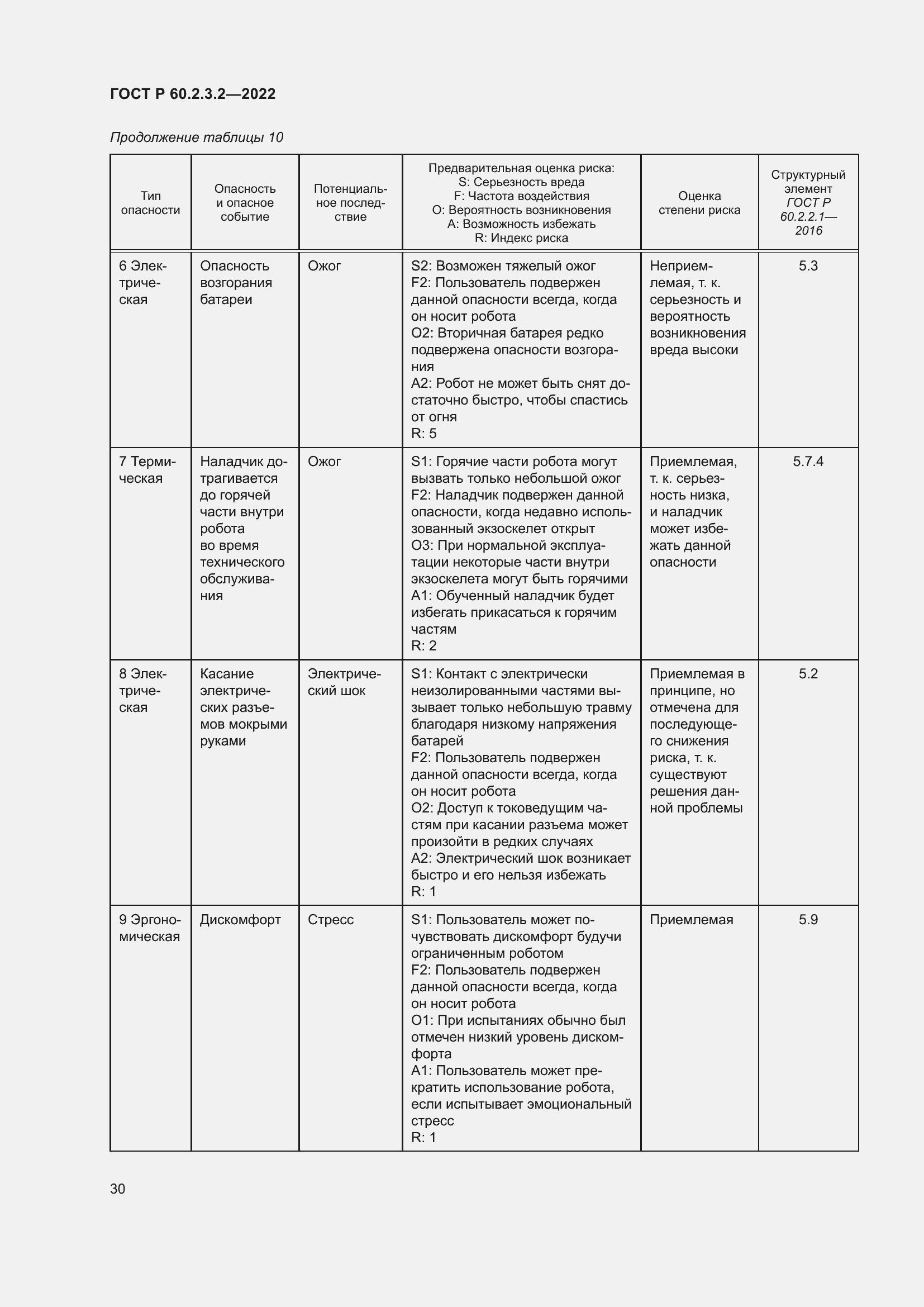 Страница 34 ГОСТ Р 60.2.3.2-2022