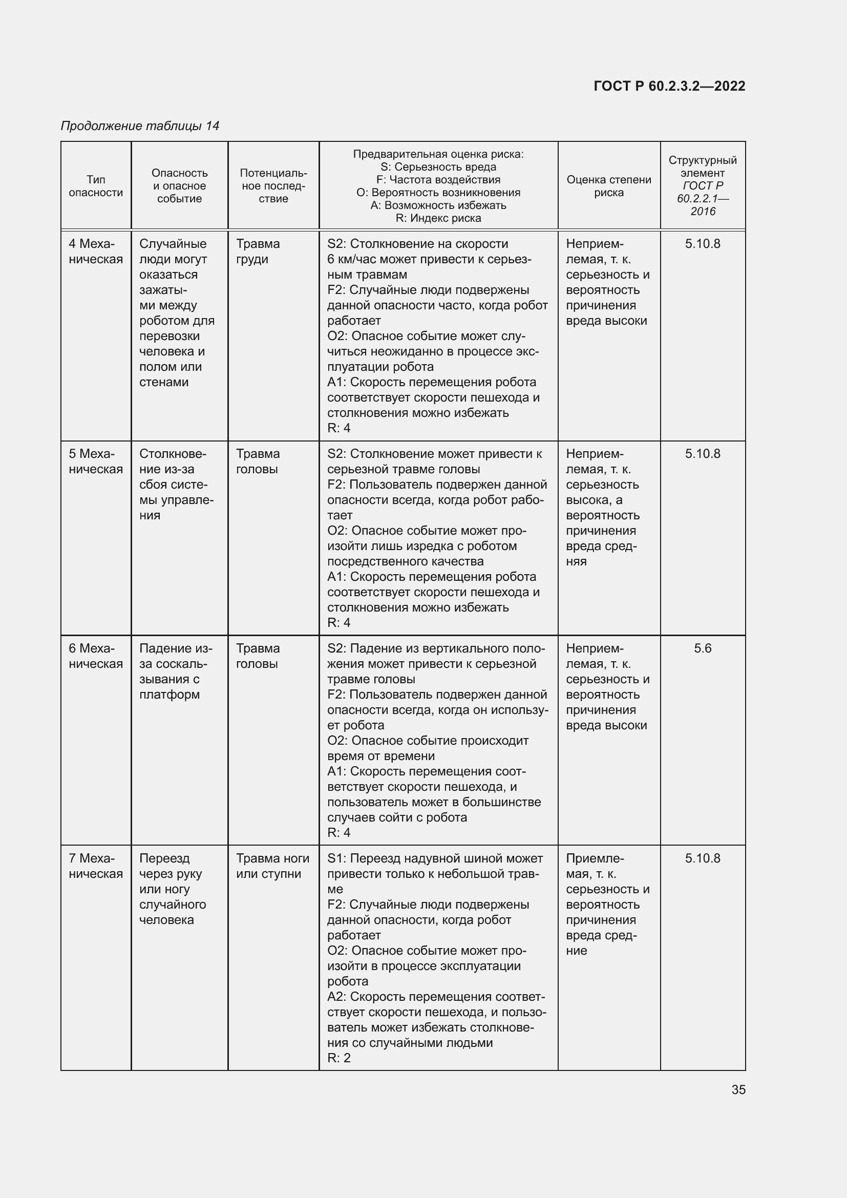 Страница 39 ГОСТ Р 60.2.3.2-2022